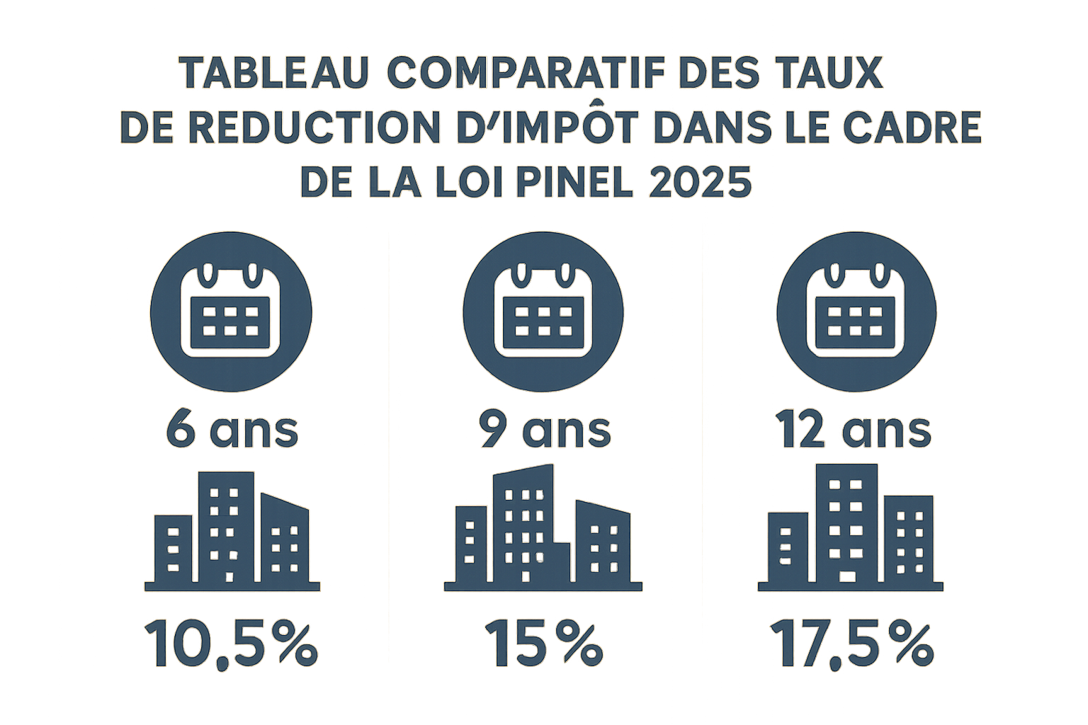 découvrez les changements majeurs des nouvelles conditions de la loi pinel qui entreront en vigueur en 2025. informez-vous sur les impacts de ces révisions sur l'investissement locatif et les opportunités à saisir.